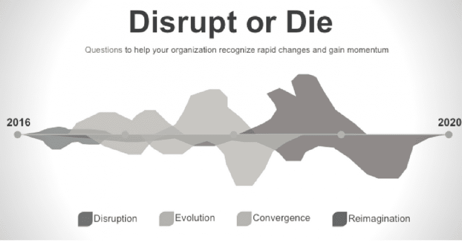 Will Your Business Disrupt or Die?  9 Questions to Ask