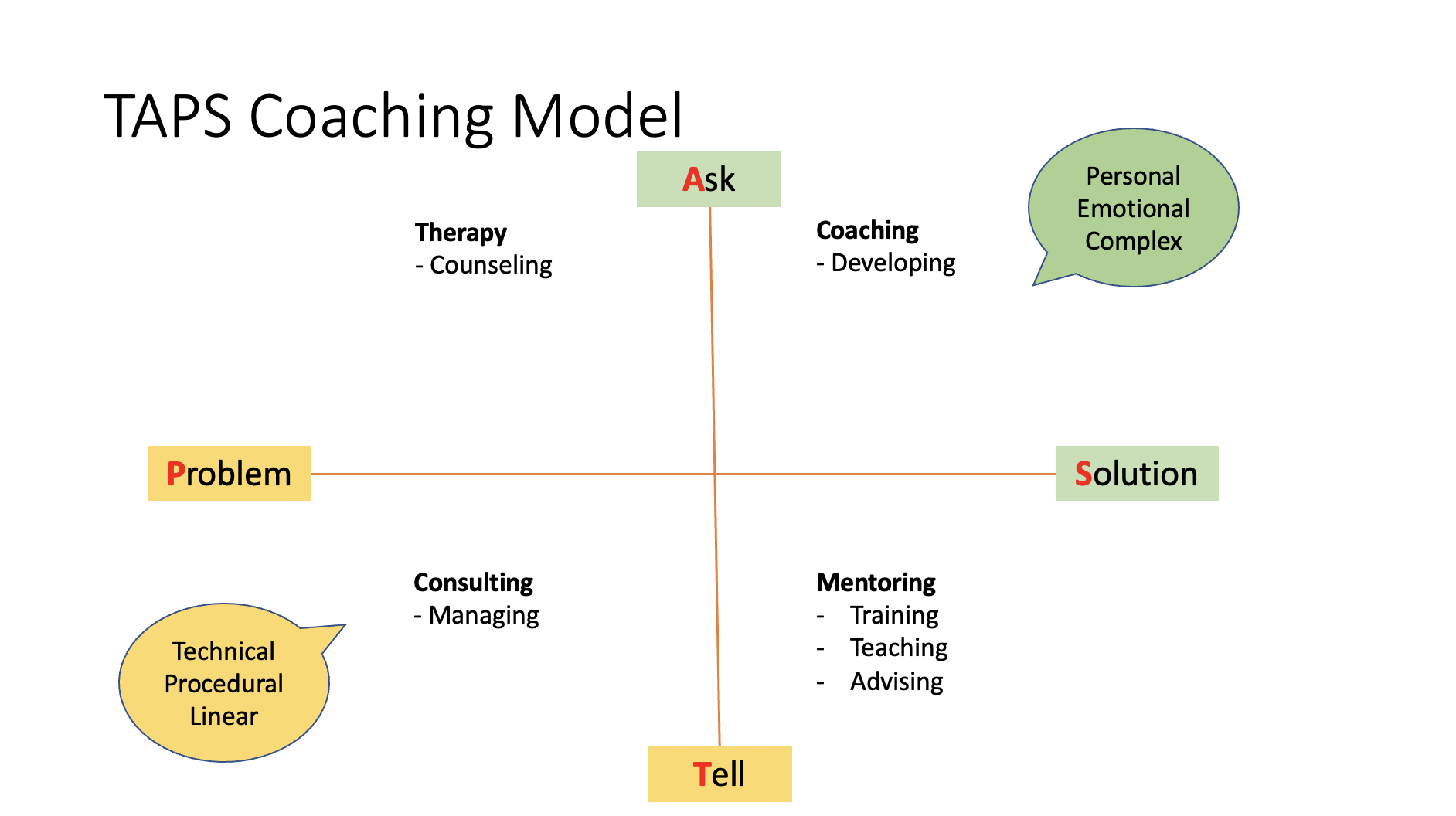 4 Key Differences Between Consulting And Coaching - CEO Coaching ...