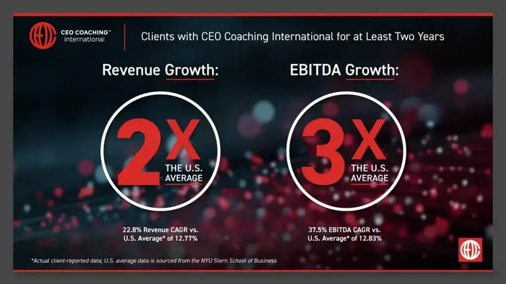 CEOCI Impact Data 2025
